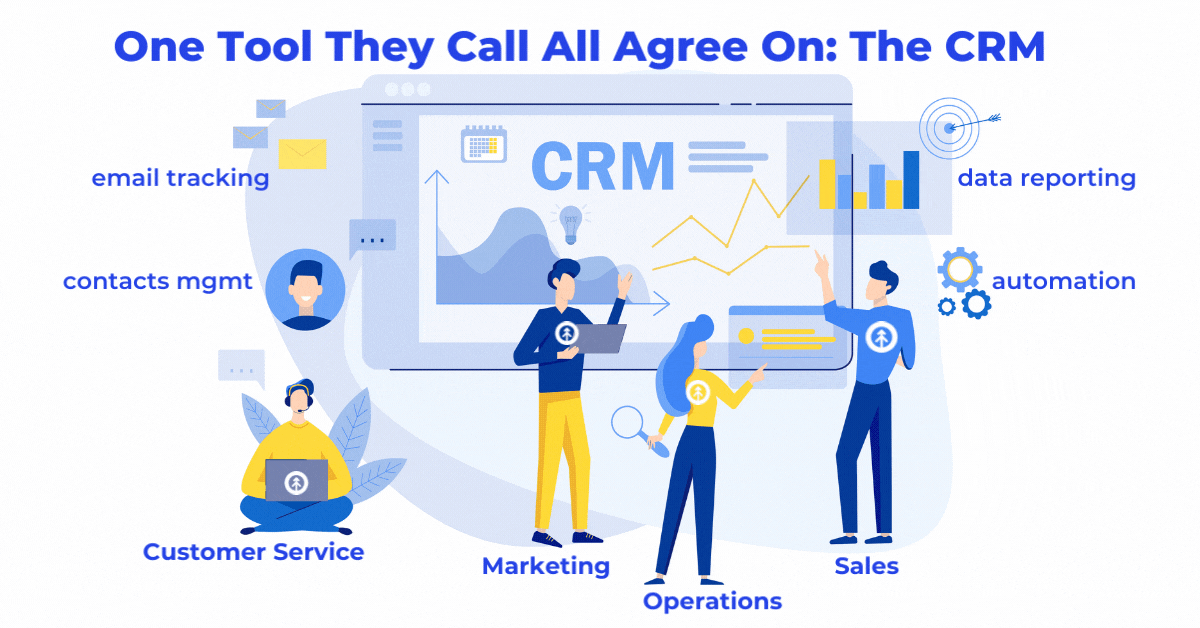 CRM Development